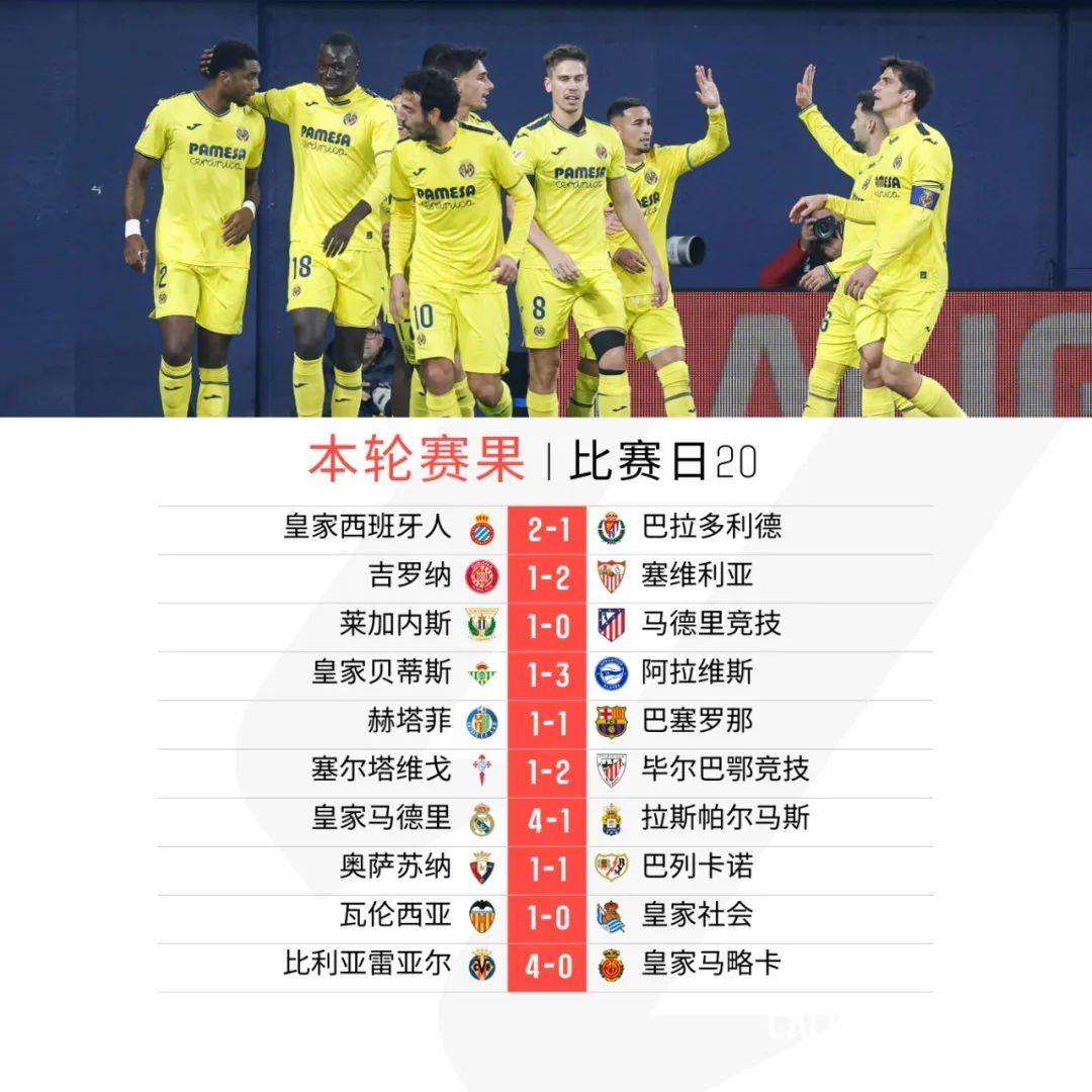 比利亚雷亚尔主场压倒性胜出