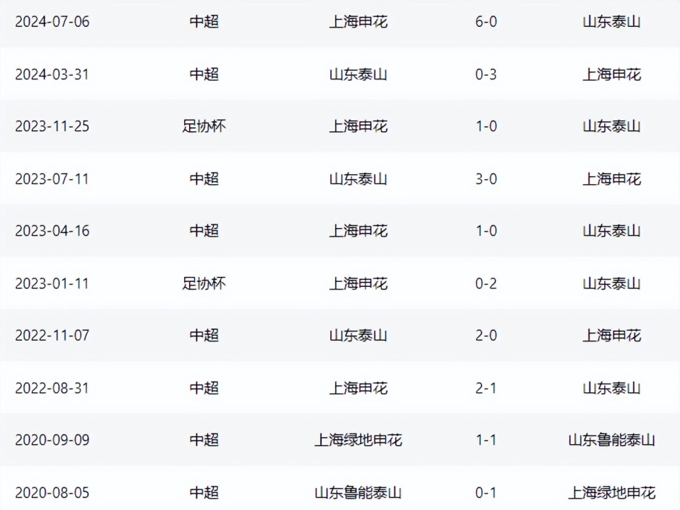 黑白直播nba在线观看-鲁能全取三分，稳坐积分榜前列