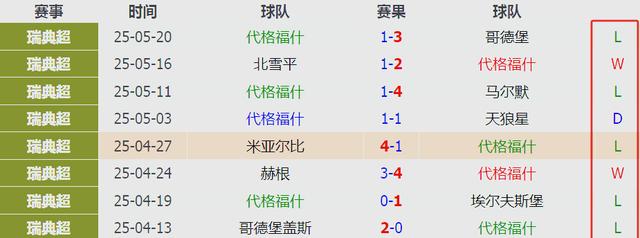 黑白直播-欧洲主流联赛进入收官阶段，各项数据详细公布的简单介绍